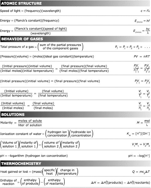 Taks Chemistry Formula Chart